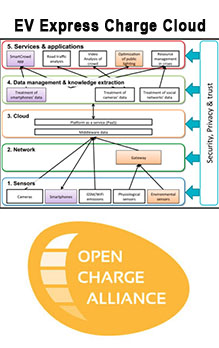 EV Express Charge Cloud